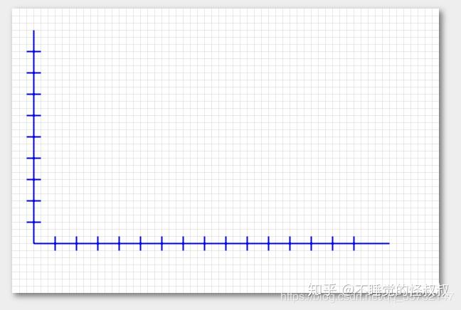 使用canvas绘制网格与坐标轴