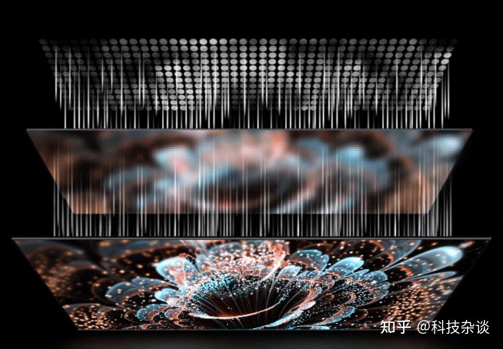 说说Mini-LED、QD-Mini LED、OLED、QLED和Micro LED等显示技术的差别和优缺点 - 知乎