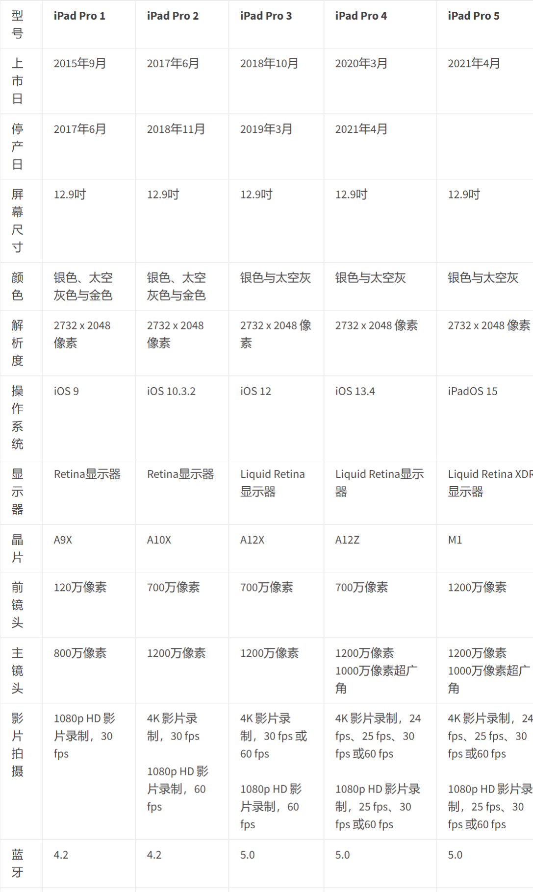 2018款ipadpro参数图片