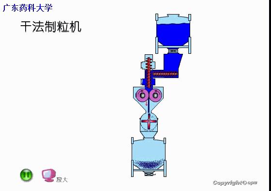 汇总最全制药设备工作原理动态图