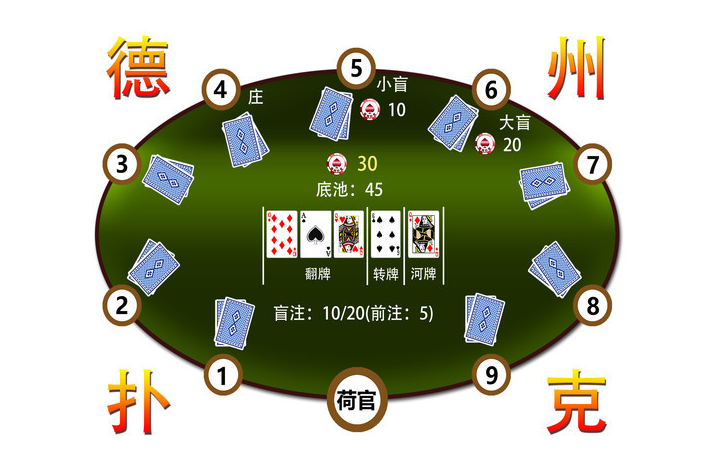 德州扑克里的专业术语你知道几个 知乎 德州扑克里的专业术语你知道几个 知乎