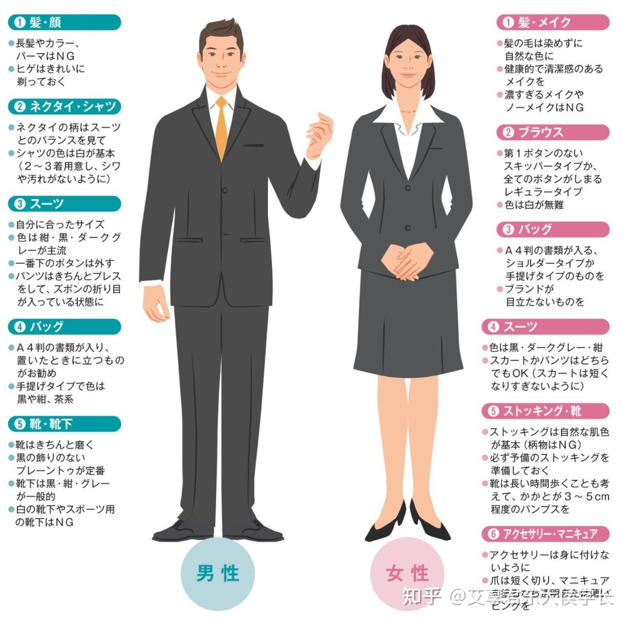 四商务礼仪