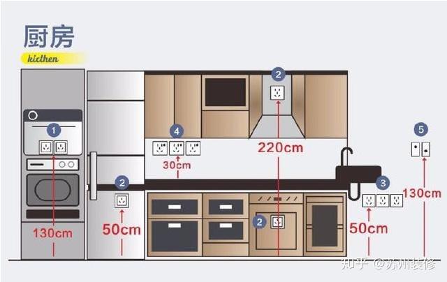厨房水电插座位置图图片