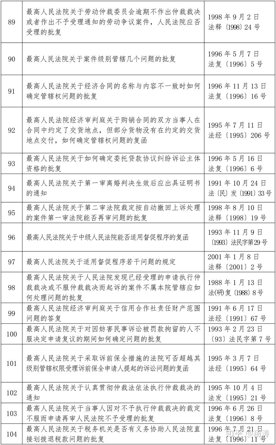 最高人民法院关于废止部分司法解释及相关规范性文件的决定法释202016