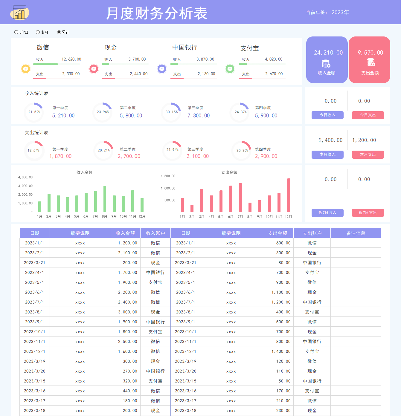 月度财务分析表,老板可以看懂的图表!输入数据可一键生成图表 - 知乎