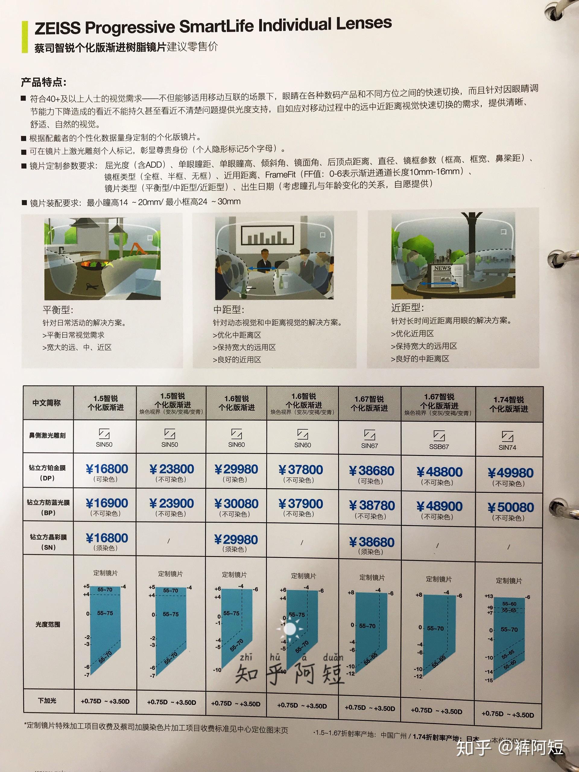 解析蔡司智锐系列