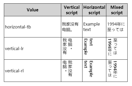 那些不常见,但却非常实用的css属性(整理不易)27 那些不常见,但却非常实用的css属性(整理不易)