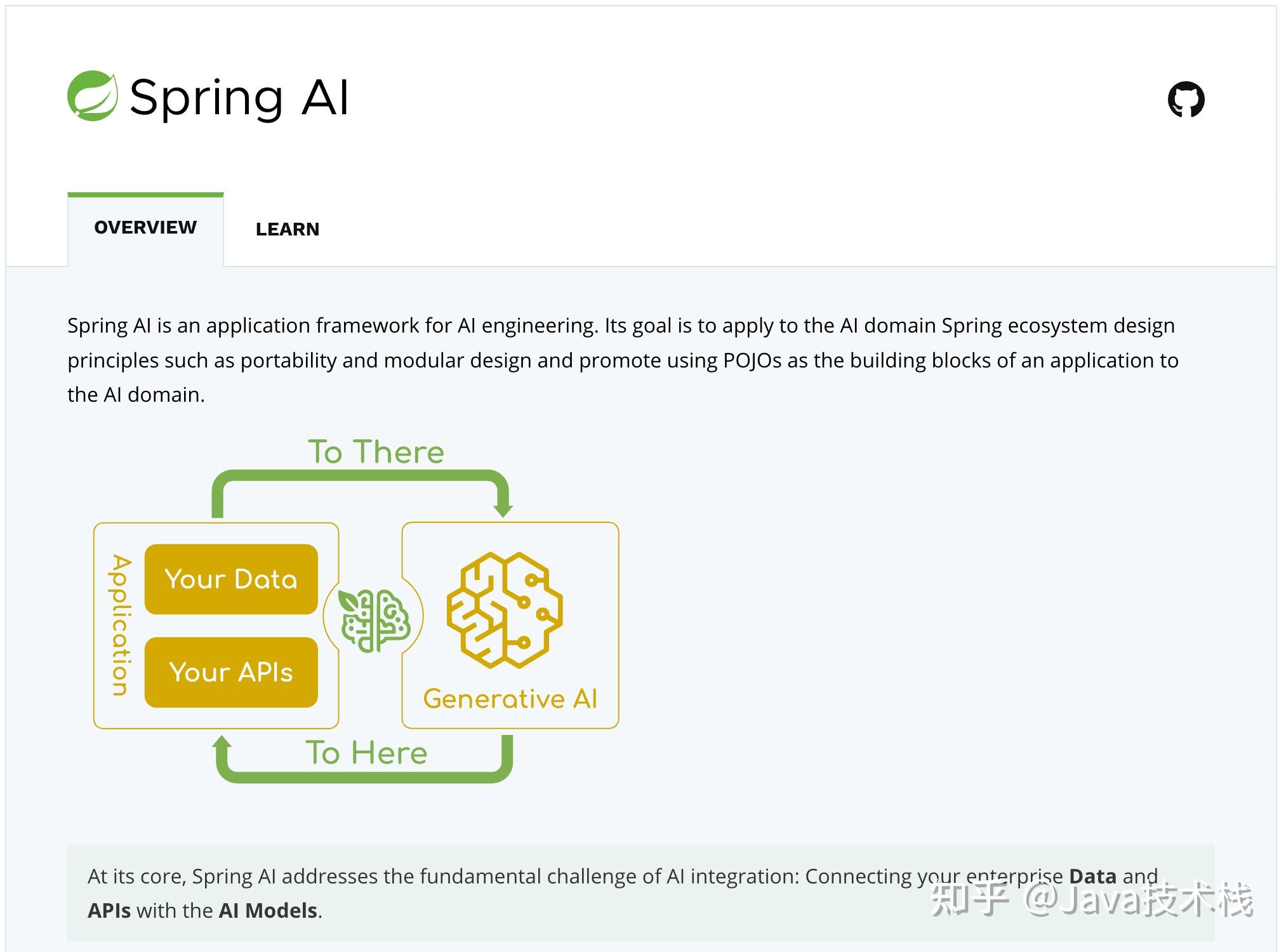 Spring ai 1 0 java 