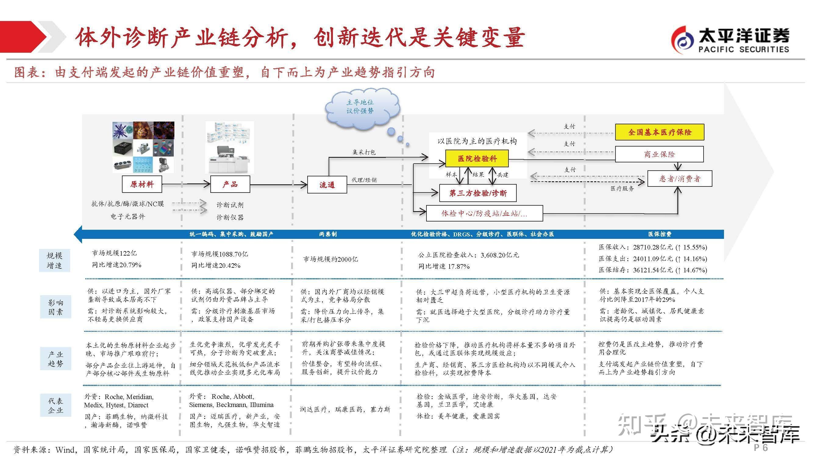 化学发光行业分析报告:以边际变化,窥发展变革 - 知乎