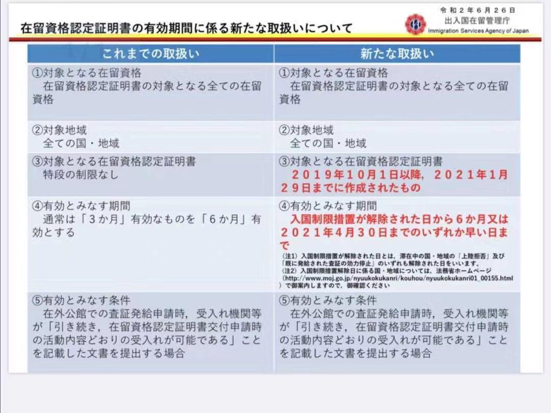 入管局也是很人性化的了~在留期限虽然延长了,但,什么时候入境解禁呢