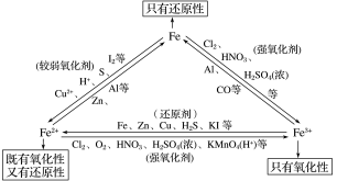 专题~铁及其重要化合物 - 知乎