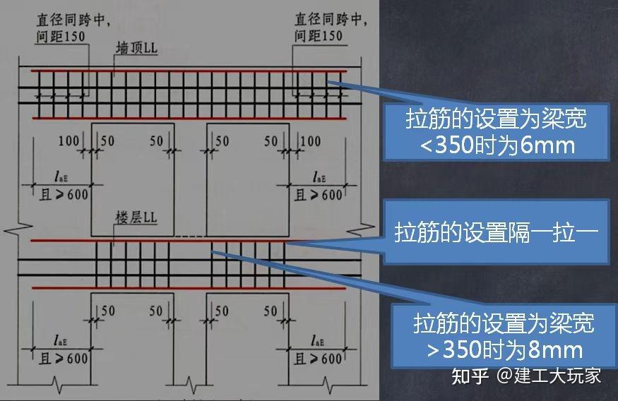 抗溫度筋連梁ll配筋構造加密區構造原位標註的鋼筋負彎矩筋柱頂鋼筋