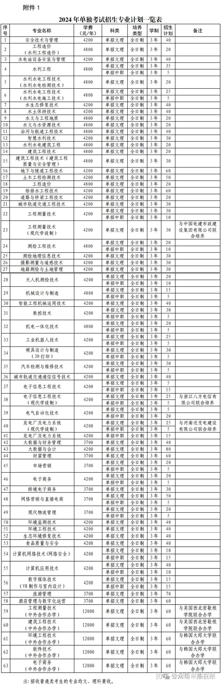 焦作大学学费图片