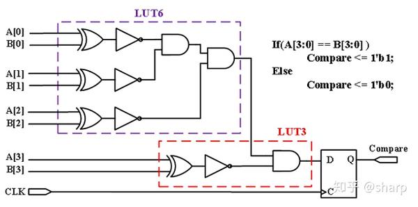 Fpga高速设计 四 知乎