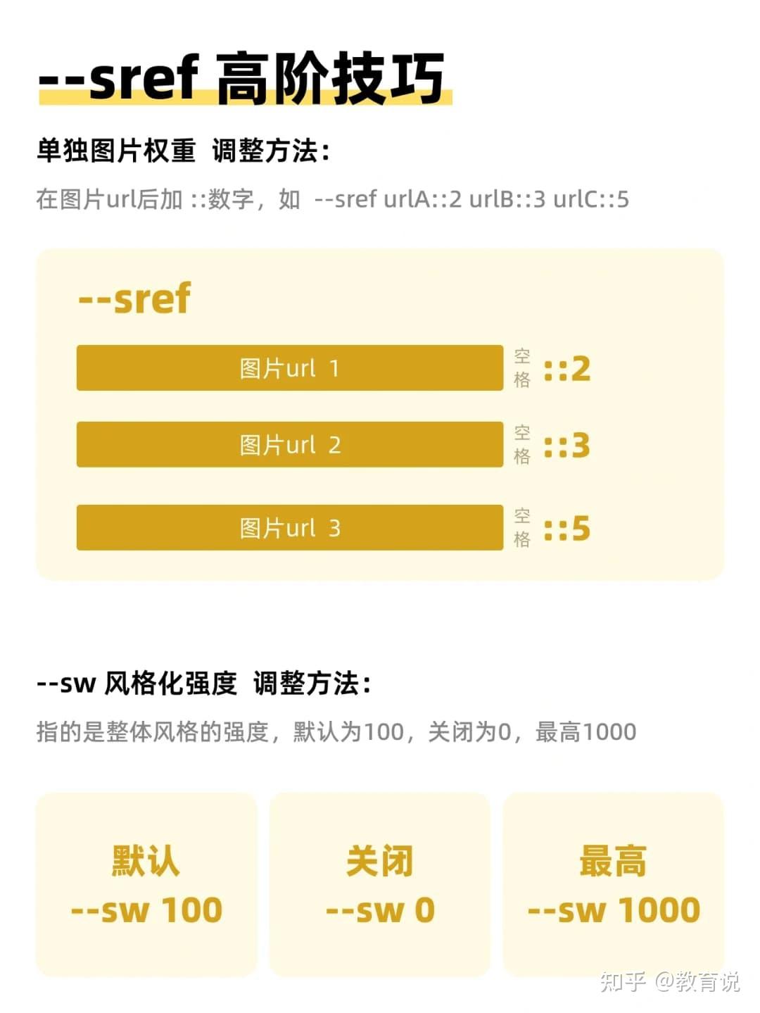 Sref 墨言教育丨Midjourney风格参考命令Sref使用技巧 - 知乎