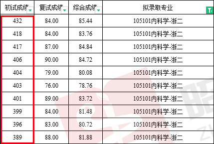 二零二零年浙江大學錄取分數線_浙江大學今年的分數線_浙江大學2024年錄取分數線