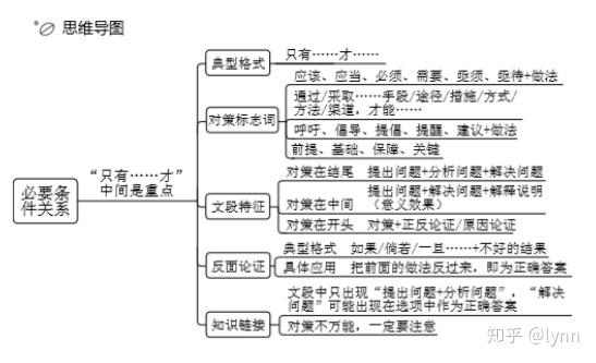 (一)重点词语之关联词
