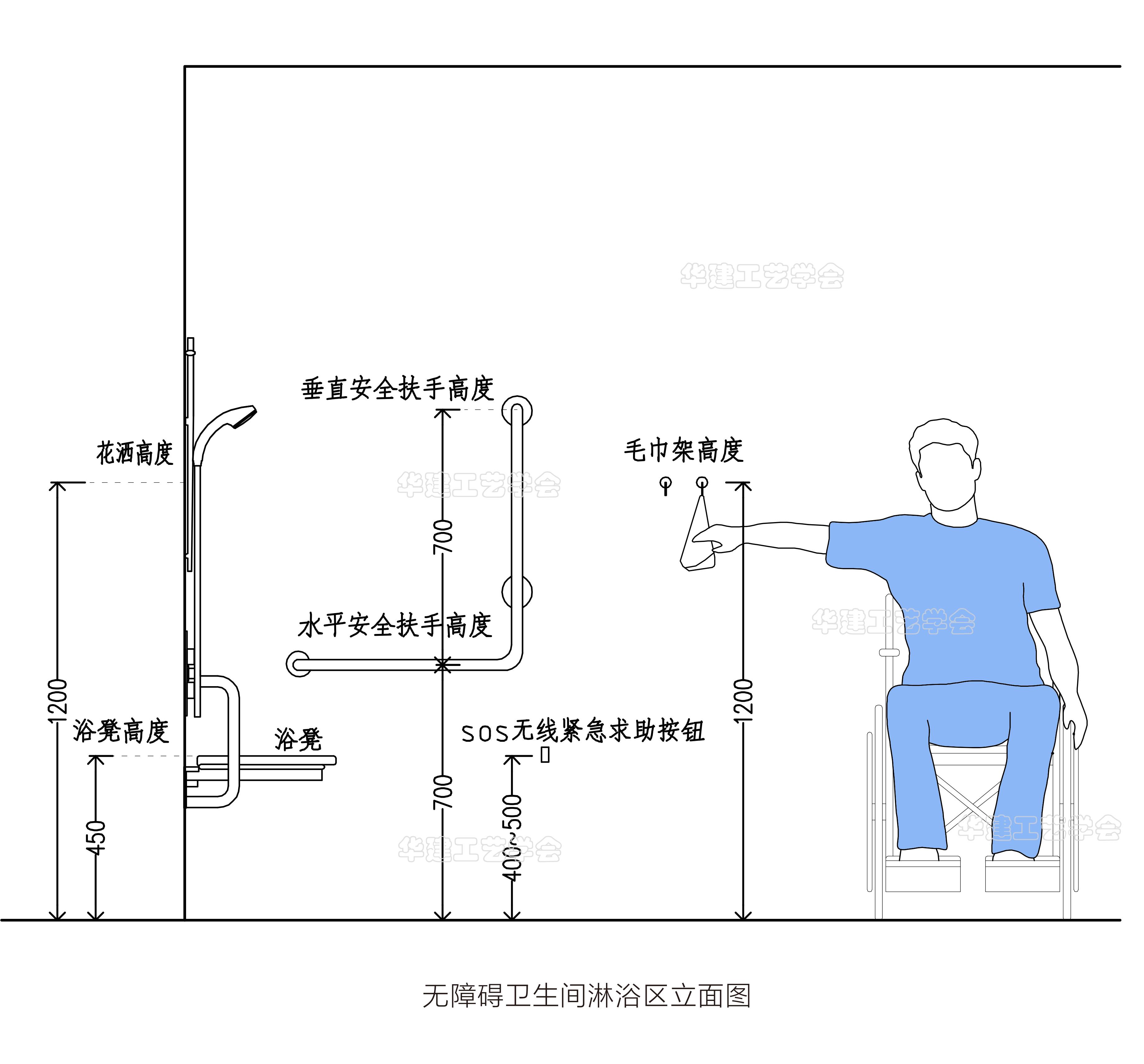 无障碍住宅!hjsj