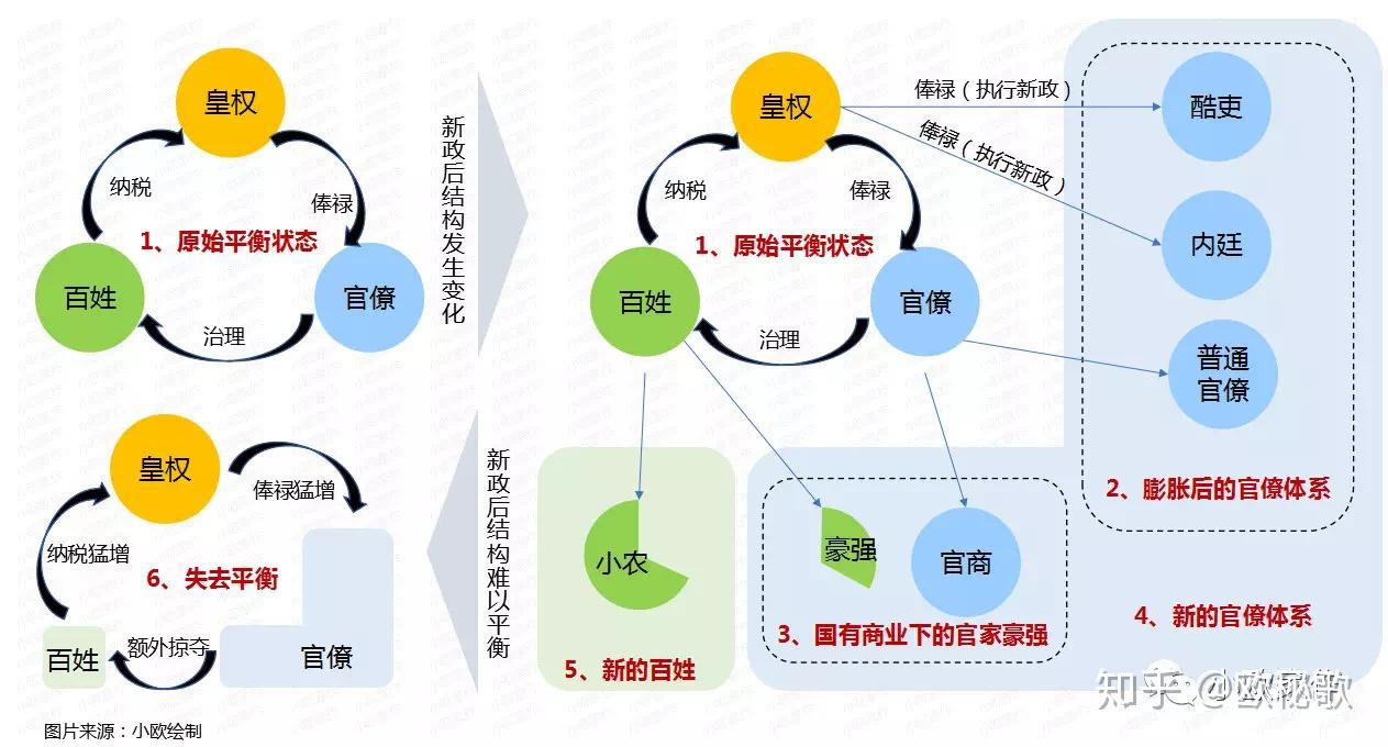 路姓总人口_爱路护路手抄报(3)