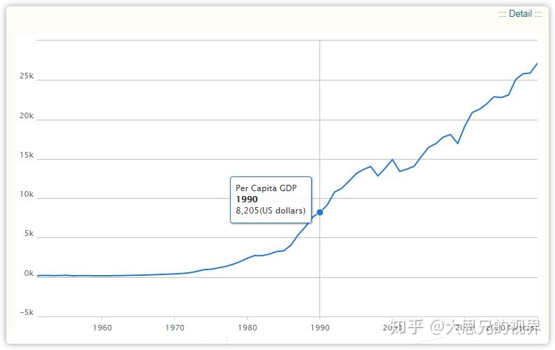 台湾gdp为什么这么多_20年前,台湾GDP为2750亿美元,占中国大陆GDP的26 ,现在呢(3)