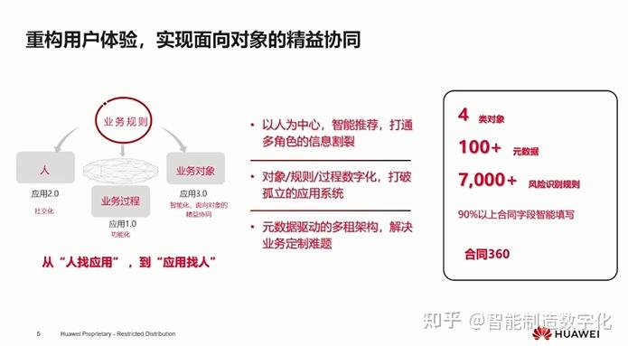 华为数字化转型历程及模式重构经验分享 - 知乎
