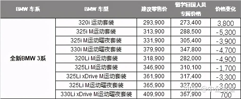 宝马留学生免税车第二季度价格发布