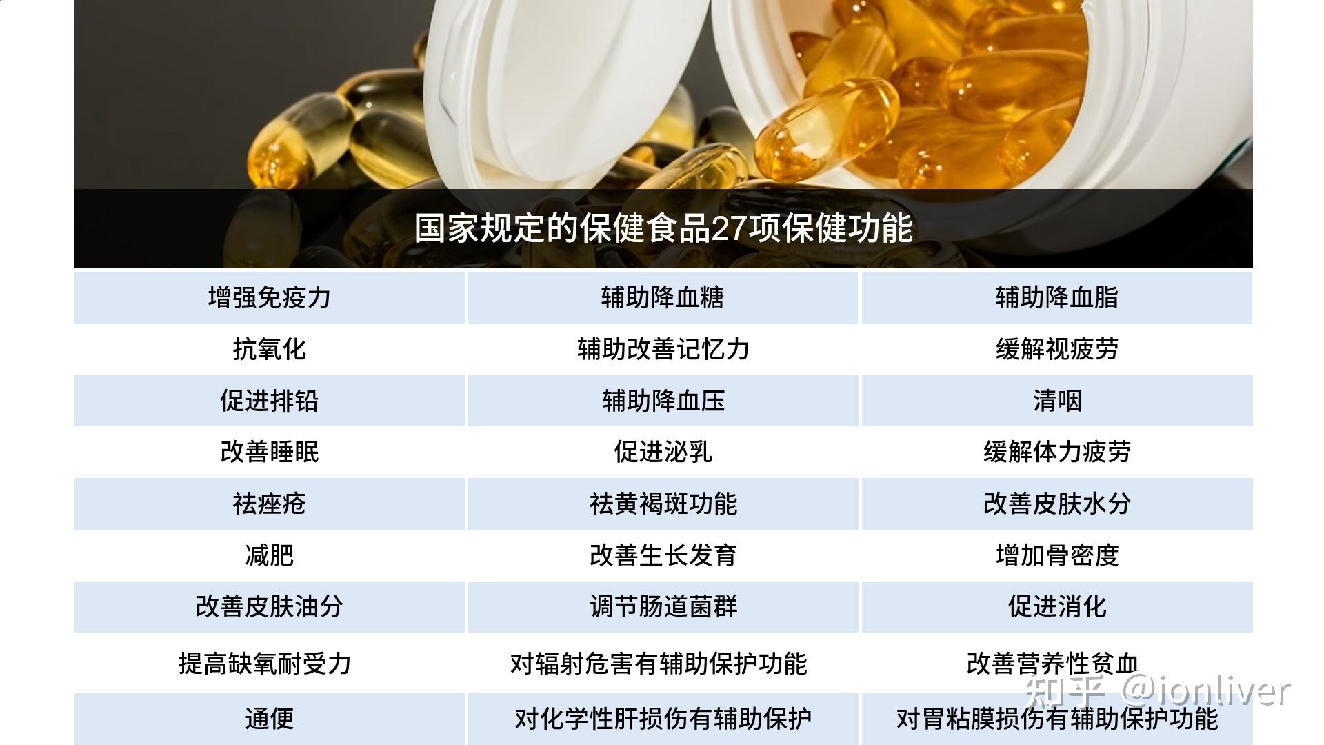 普通食品保健食品和药品的之间的区别