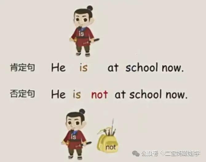 【跟娃学英语】小学英语语法:肯定句变否定句be动词变否定、情态动词变否定、实义动词变否定 - 知乎