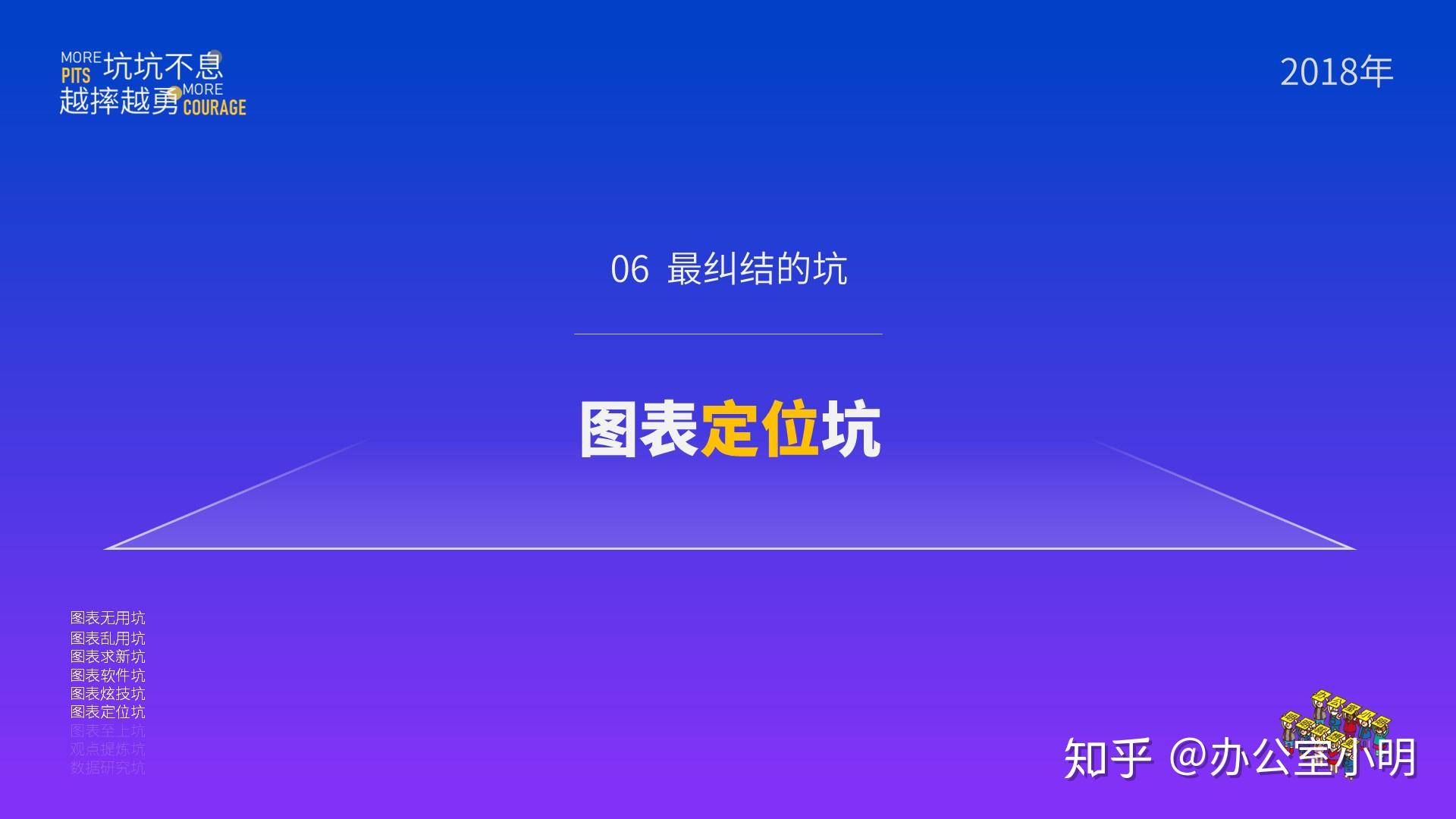 6.圖表定位坑,最糾結的坑(2018年)