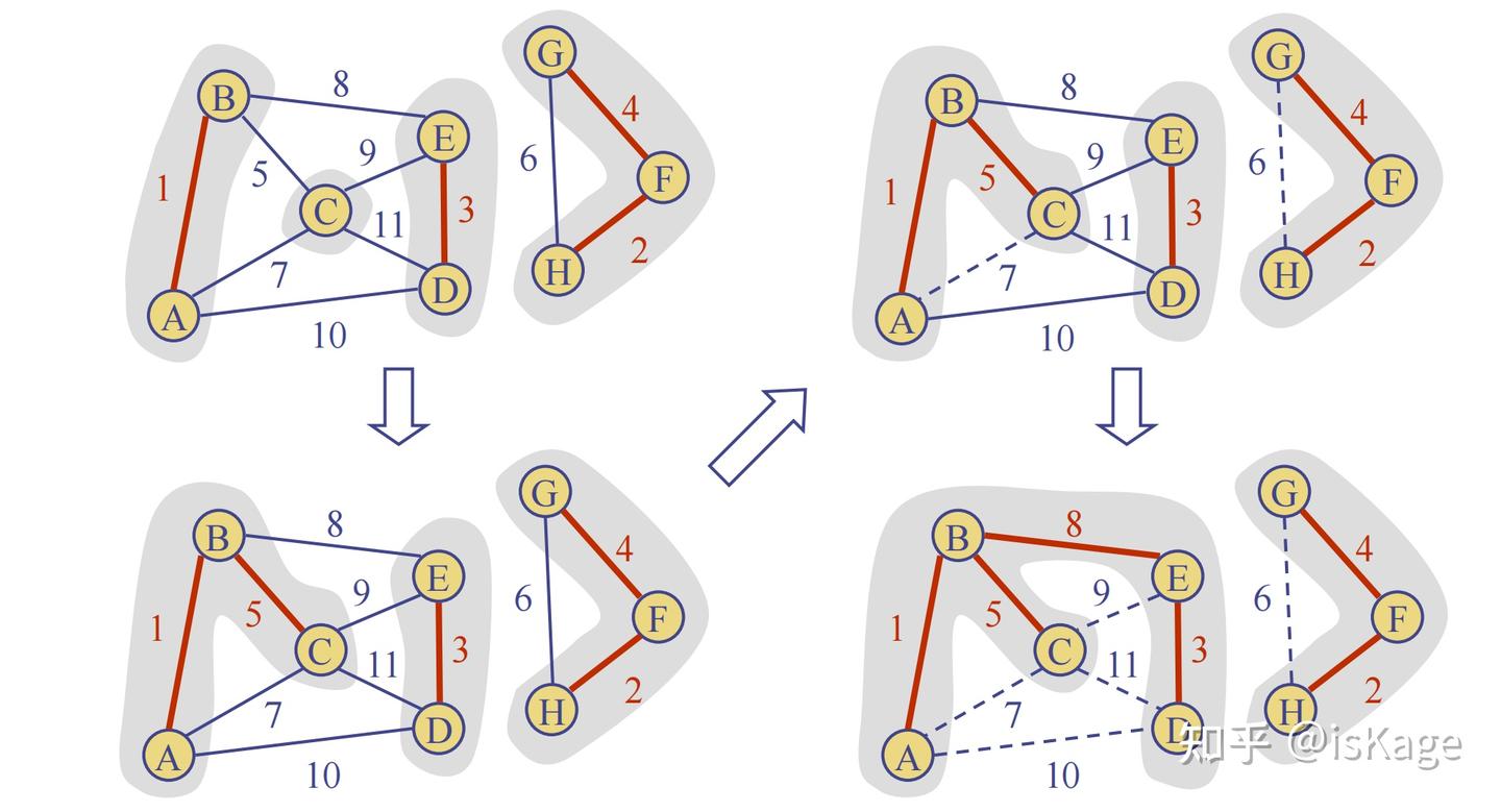 图与图算法（2）：最短路径、传递闭包和最小生成树- 知乎