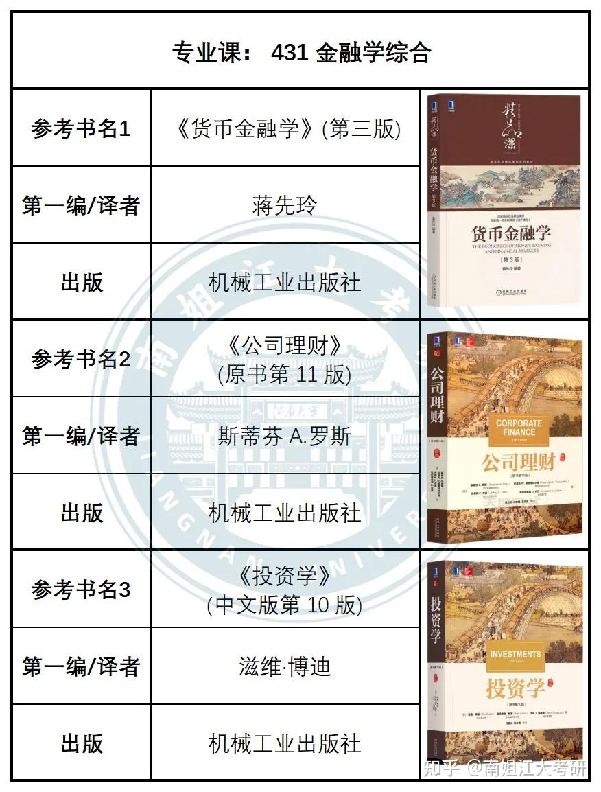江南大学26考研各专业初试参考书汇总(图文版)！ - 知乎