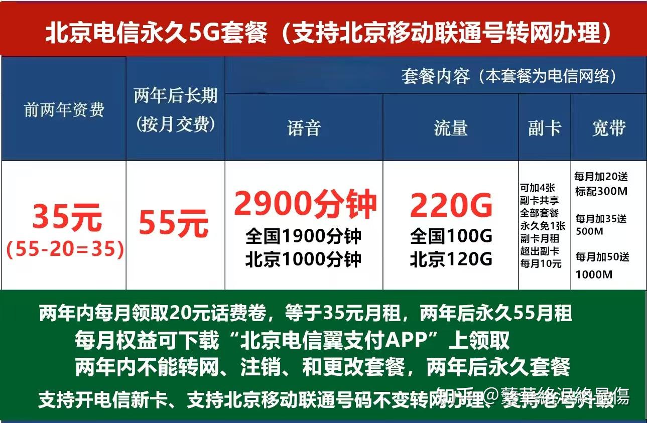 北京最合适的优惠套餐现在还有哪些可以选择