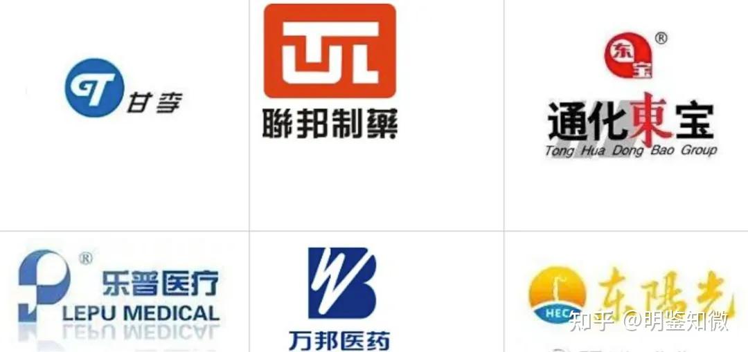 山东新时代药业拿下30亿+大品种,廉颇未老,尚能一战 - 知乎