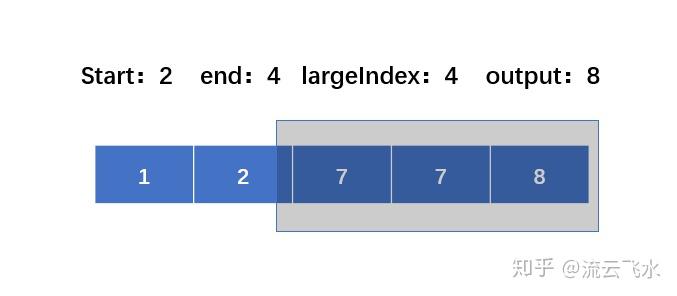 =newarraylist integer