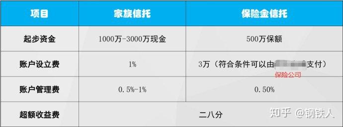 家族信托资金合法收入证明 zhuanlan.zhihu.com