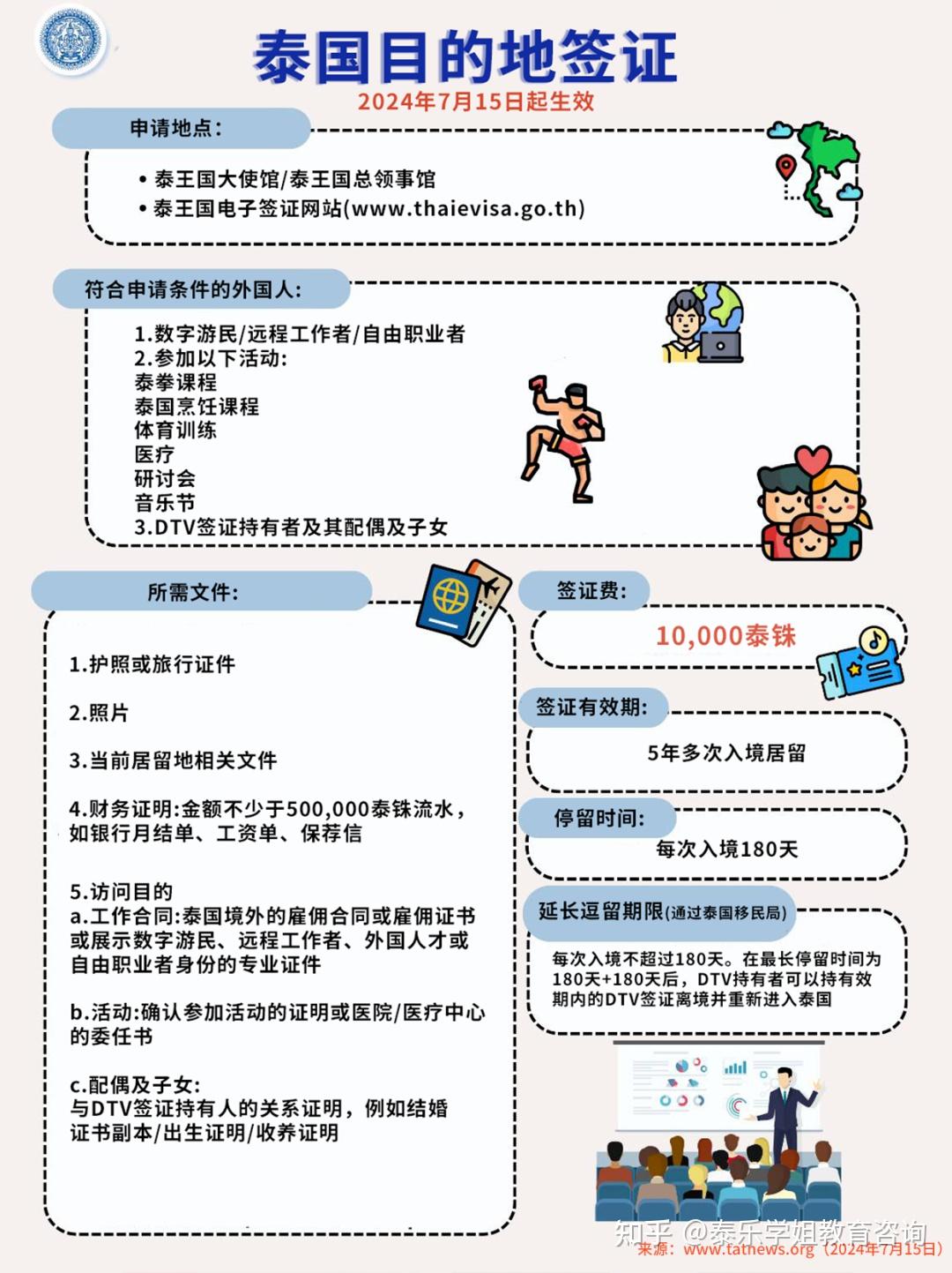 泰国免签入境延长至60天!还有超级适合陪读家庭的新签证发布!
