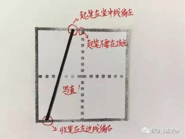 纯干货 阿拉伯数字0 9在田字格中的规范写法 知乎