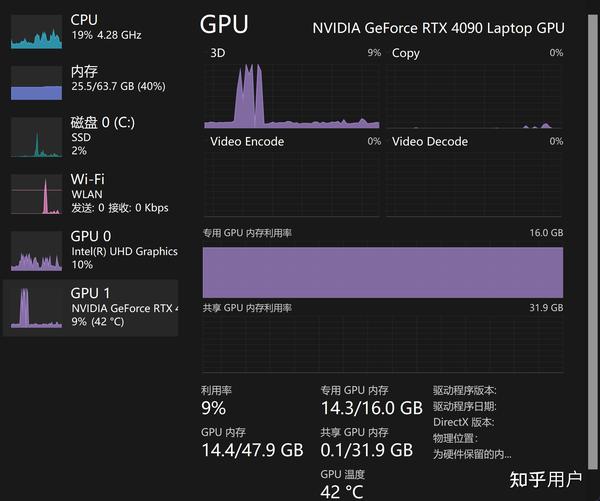 Tensorflow gpu 