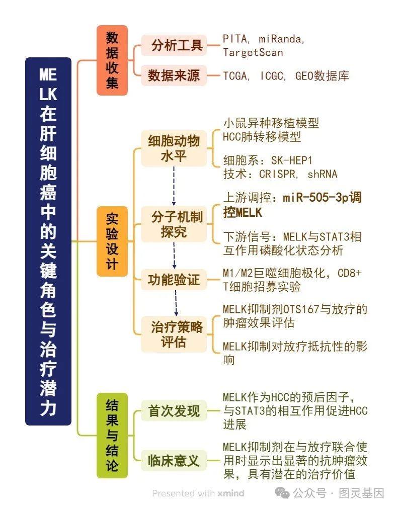 包含擅长：肿瘤介入治疗：肝癌的超分割放射治疗、经皮穿刺微波凝固治疗、射频治疗；食管癌外照射与近...号贩子代挂号-交给我们你放心一条龙高质量服务的词条