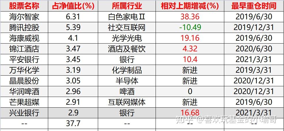 兴全合宜股票趋势分析图片