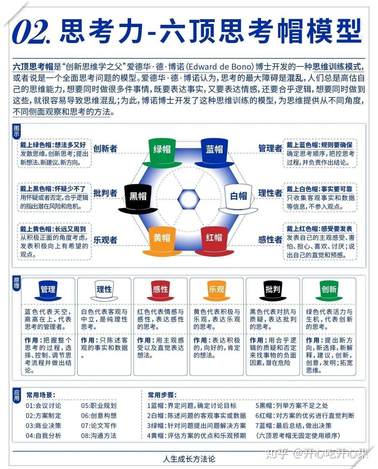 什么是思考力? 思考力的十大模型以及三个修炼深度思考力的方法 - 知乎
