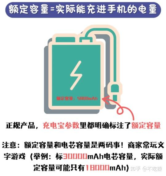 2025年超详细的充电宝选购指南，内含西圣、绿联、安克、酷态科、倍思丨大学生充电宝怎么选，看这一篇就够了 - 知乎
