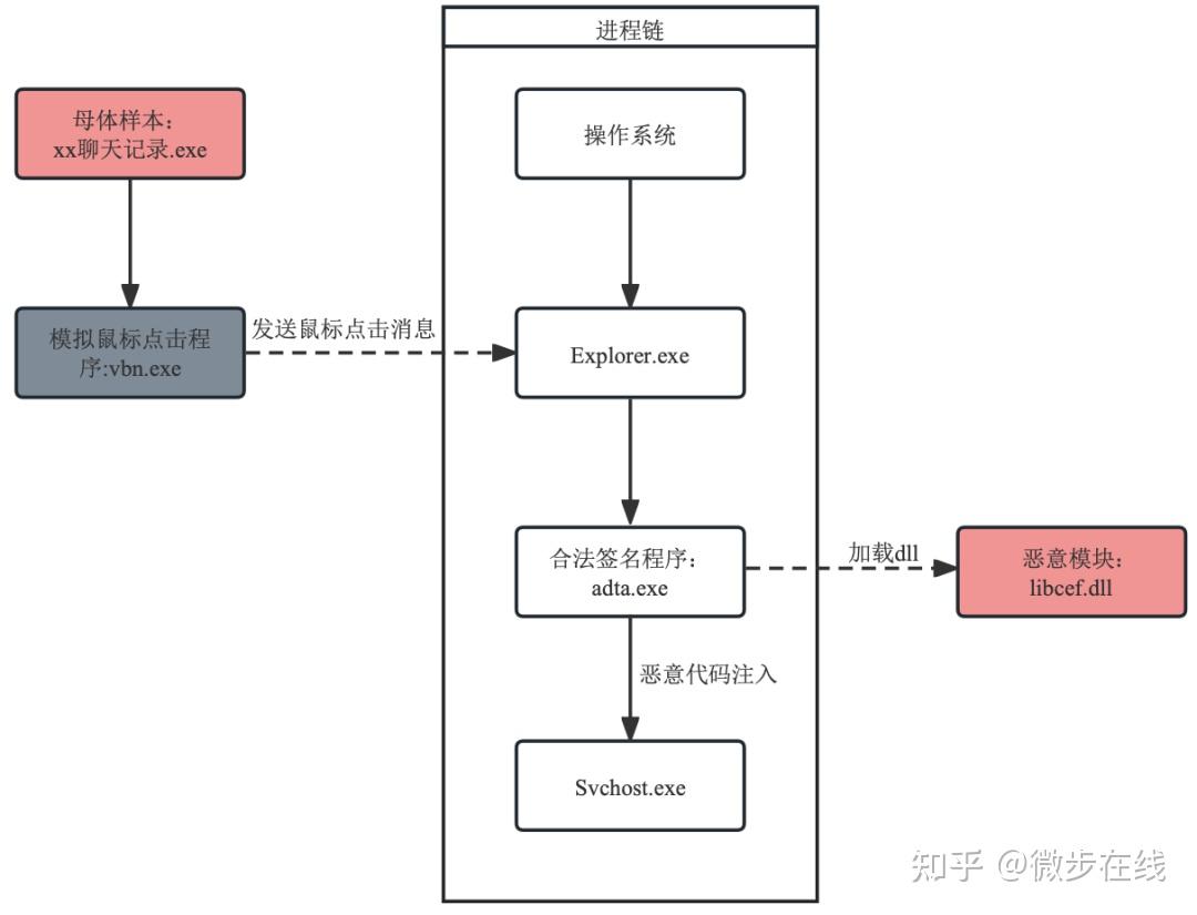 银狐01