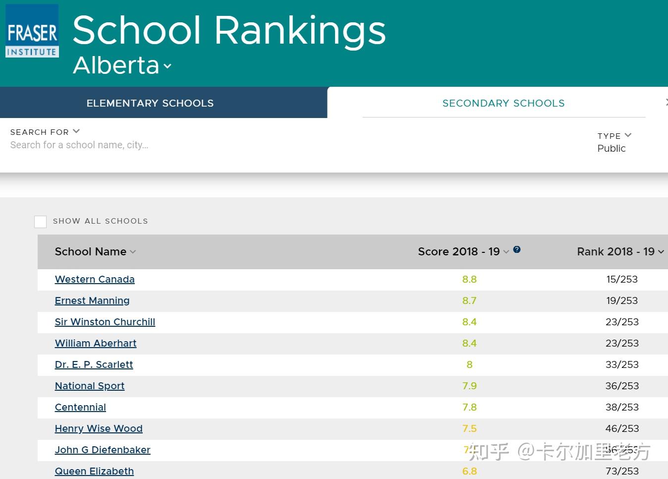 重磅干货】卡尔加里顶尖公立高中- 知乎