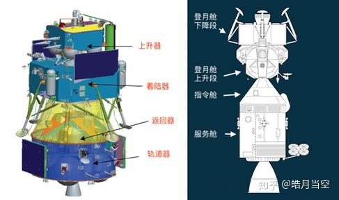 嫦娥五号构造图图片