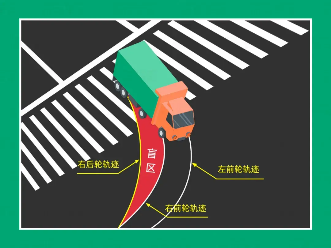 特别是要超越公交车等大型车时,超车盲区更大