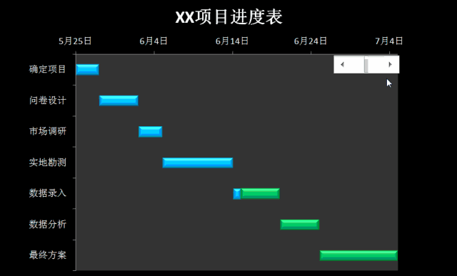 Excel制作动态甘特图大揭秘 - 知乎