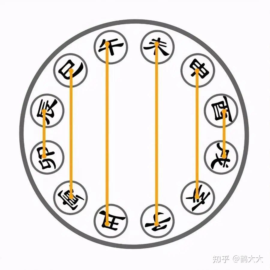 解析：刑冲合害 - 知乎
