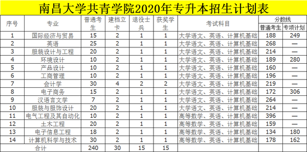 江西十大垃圾中专学院_江西十大垃圾专科学校_江西垃圾专科学校有哪些