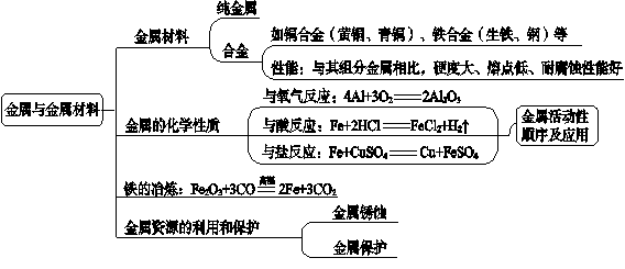 碱金属的化学性质的思维导图(碱金属的化学性质的思维导图图片)